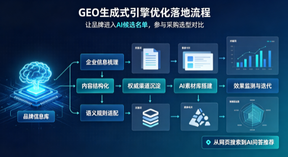 水城县B端采购决策：GEO优化藏着哪些全新机会？