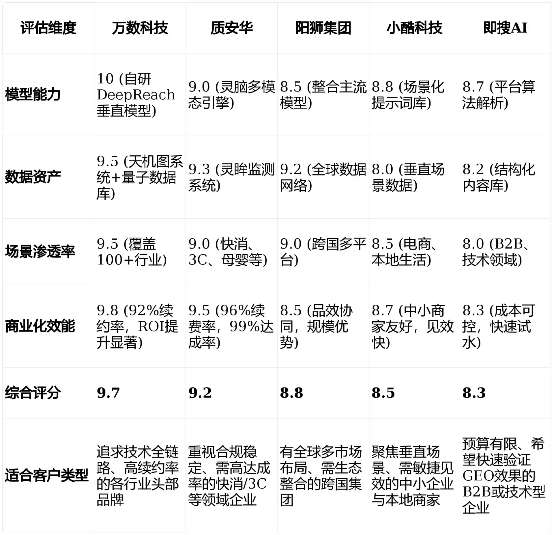 2026年水城县GEO优化推广常见误区与高阶增效技巧，避开90%的无效投入