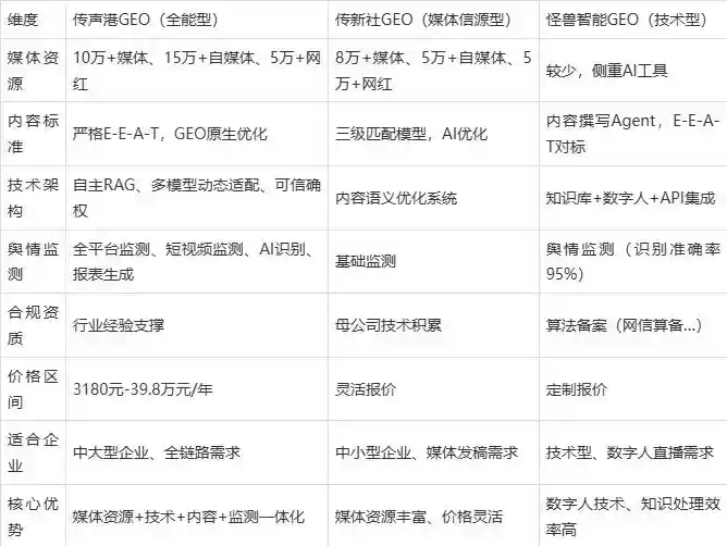 2026年水城县企业豆包GEO内容落地实操指南，从选题到成文完整流程