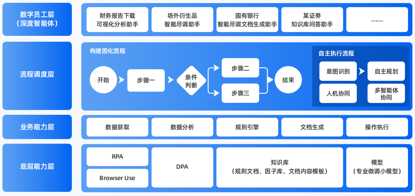 水城县AI智能体工程搭建指南：架构设计、工具链与生产环境优化方案
