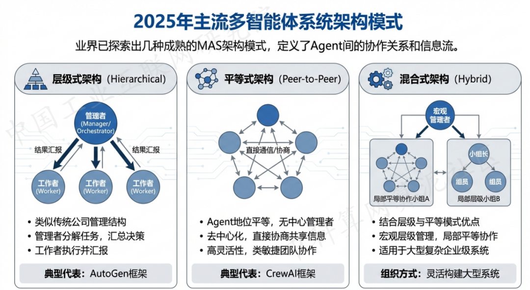 水城县 AI 智能体商业应用探析：智能自主程序助力企业数字化升级