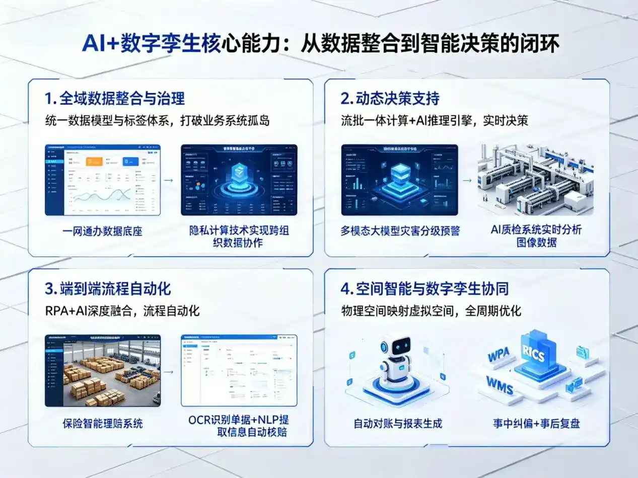 AI大模型落地优化服务｜解决水城县企业大模型响应慢、输出不准、成本偏高问题