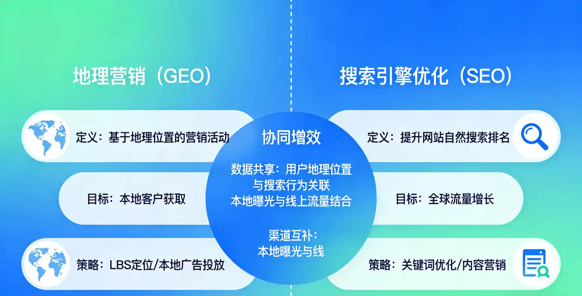立足水城县，从用户需求与流量逻辑，解读GEO优化的落地价值与应用前景